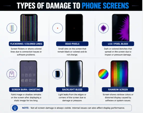 Phone Screen Problems: Black Display & Touch Not Responding 3 Types of phone screen damages